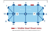 KINGSPAN STEEL TANKS MODLINE FITTING DIAGRAM