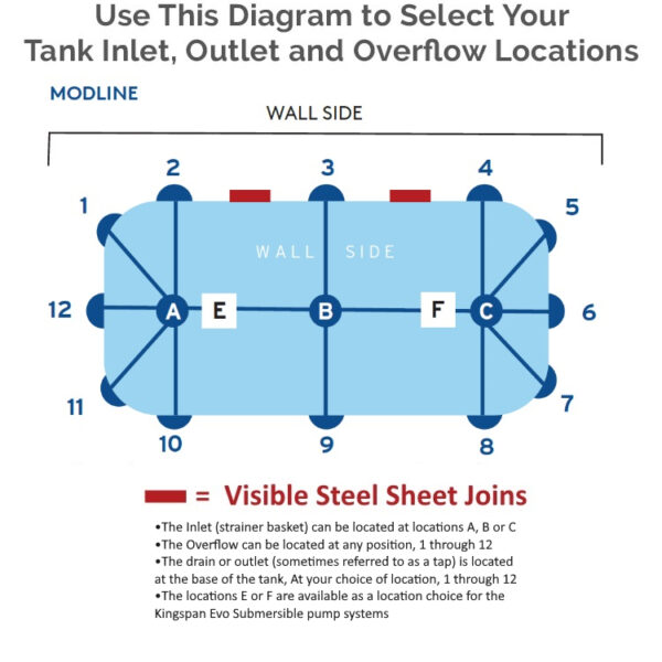 KINGSPAN STEEL TANKS MODLINE FITTING DIAGRAM