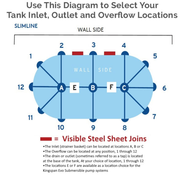 KINGSPAN STEEL TANKS SLIMLINE FITTING DIAGRAM