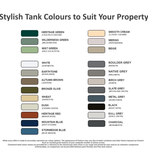 Duraplas Poly Tank Colour Range